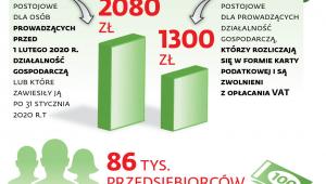 Świadczenie postojowe dla przedsiębiorców