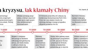 Anatomia kryzysu. Jak kłamały Chiny
