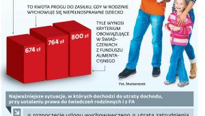 Pomoc dla rodzin