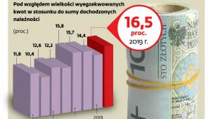 Skuteczność egzekucji
