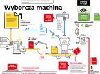 W sierpniu podwójne wybory? Oto możliwe scenariusze