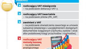Weryfikacja obrotów przez PFR
