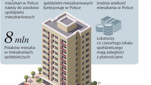 W domach z betonu