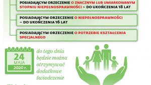 Dodatkowy zasiłek opiekuńczy