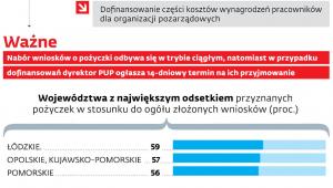 Zadania urzędów pracy