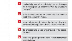 Wytyczne GIS dotyczące przedszkoli