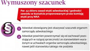 Wymuszony szacunek