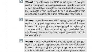 Koronawirus uderzy w biznes
