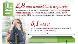 Rynek pracy w okresie pandemii