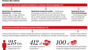 Pomoc dla rodzin
