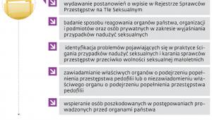Komisja do spraw pedofilii