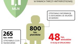 TARCZA ZUS