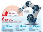 Roboty pomogą wyjść z kryzysu