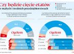 Koronawirus a rynek pracy: Które firmy będą zwalniać?