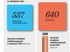 Fiskus zwolnił blokadę firmowych kont