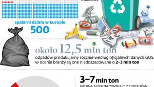 Gospodarka odpadami w Polsce i Europie