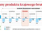 Koronawirus a PKB: Możemy cofnąć się niemal o dekadę