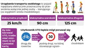 UTO na ścieżce, drodze i chodniku