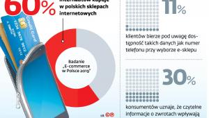 Coraz więcej kupujących w sieci