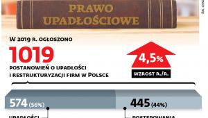 Upadać czy walczyć o przetrwanie