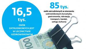 Finanse uzdrowisk