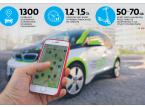 Carsharing znowu stał się popularny