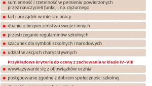 Jak oceniać zachowanie uczniów