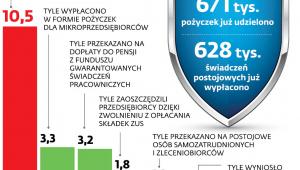 Pomoc z tarczy antykryzysowej