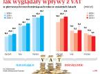 Mniej faktur VAT. Epidemia zatrzymała obrót między firmami