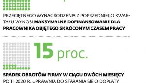 Dopłaty z FGŚP