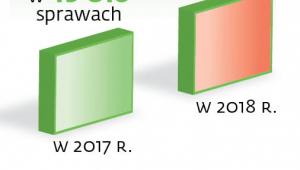 Hipoteka przymusowa za długi składkowe