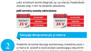 Jak liczyć terminy