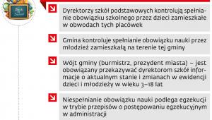 Kontrola obowiązku szkolnego