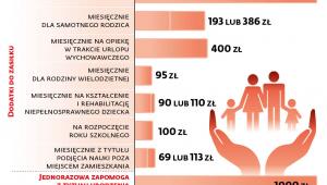 Pomoc dla rodzin