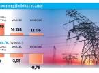 Coraz więcej powodów do przekształceń w energetyce