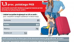 Polskim szlakiem