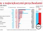 Pierwszy kwartał deweloperów lepszy niż przed rokiem