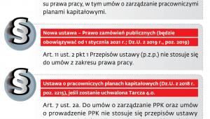 Co wynika z przepisów
