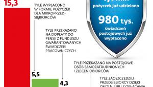 Pomoc z tarczy antykryzysowej