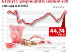 Zainteresowanie windykacją rośnie, ściągalność długów nie