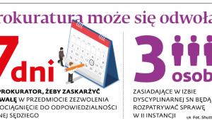 Prokuratura może się odwołać
