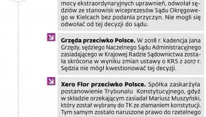Najważniejsze sprawy dotyczące praworządności