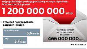 Ludzie listy piszą