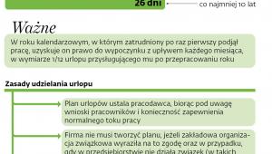 Prawo do urlopu