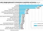 Pula złych kredytów będzie się powiększać