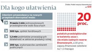 Dla kogo ułatwienia