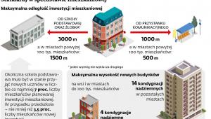 Standardy w specustawie mieszkaniowej