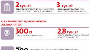 Ile to kosztuje