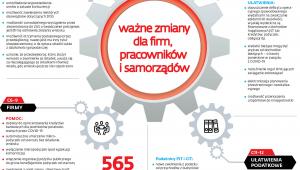 Ważne zmiany dla firm, pracowników i samorządów
