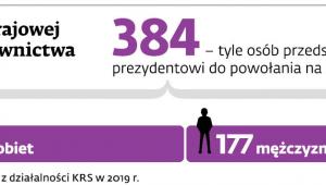 Wybory Krajowej Rady Sądownictwa